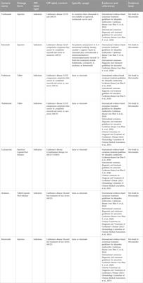 Expert consensus on the off-label use in China of drugs for rare hematologic diseases (2024 edition)